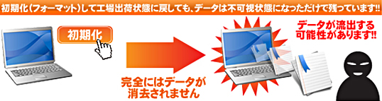 データ消去サービス