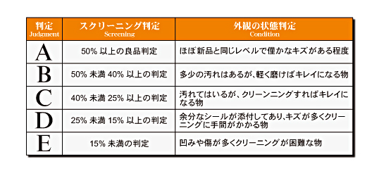 買取査定基準