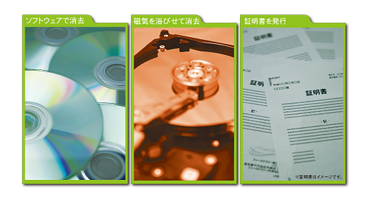 データ消去作業証明書