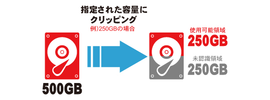 ハードディスククリッピングサービス