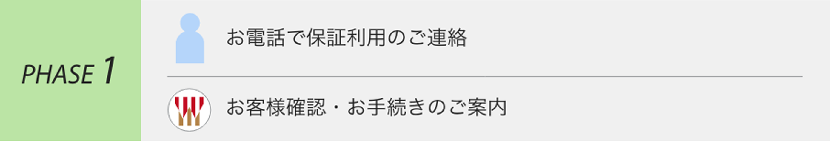 保証利用の流れ