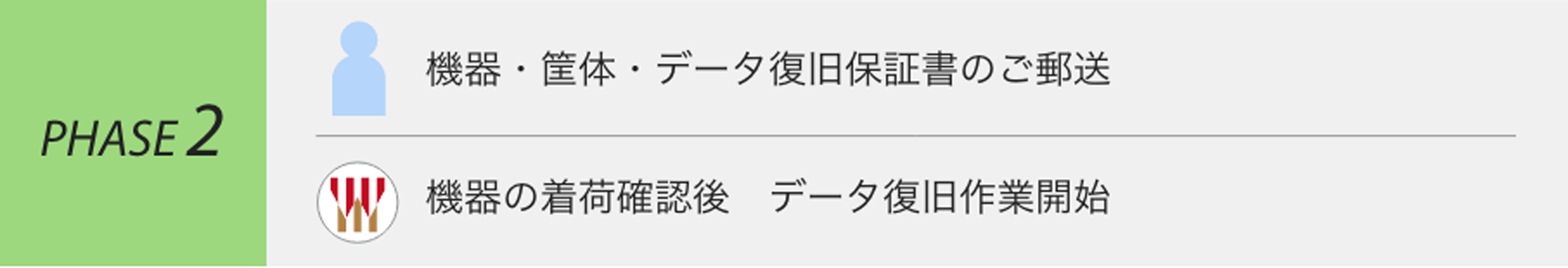 保証利用の流れ
