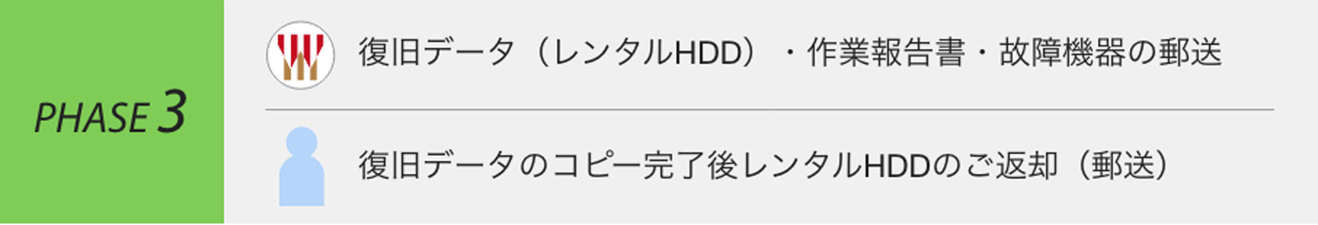 保証利用の流れ